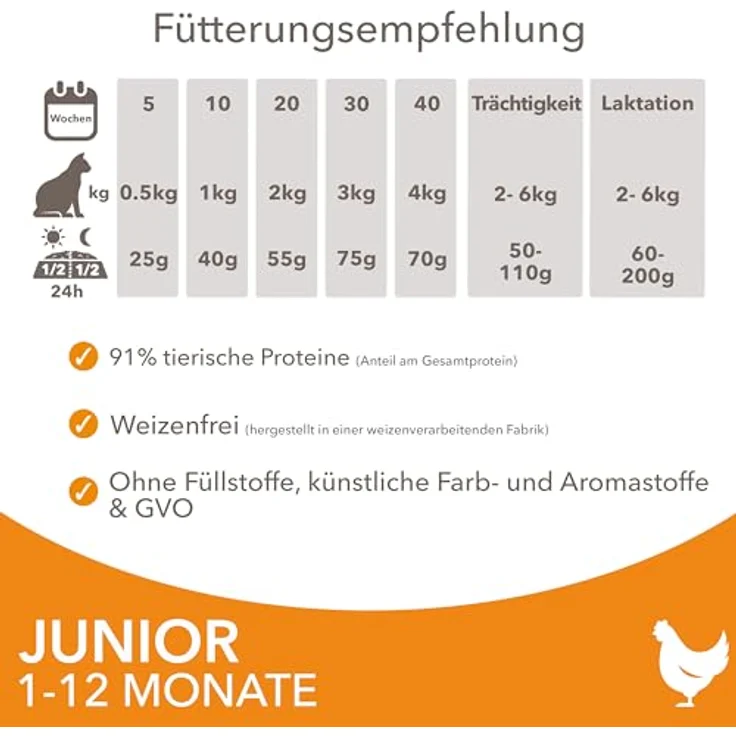 IAMS Advanced Nutrition Kitten, Trockenfutter mit Frischem Huhn, Sparpaket: 2 x 10 kg, ohne Weizen, reich an tierischen Proteinen und Omega-Fettsäuren – Bild 6