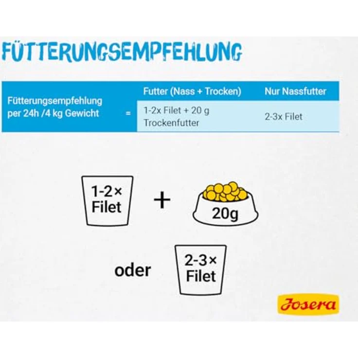 Josera Filet Huhn mit Lachs, Premium Nassfutter für Katzen, 40% Hühnerfilet, getreidefrei, 16 x 70 g Frischebeutel – Bild 4