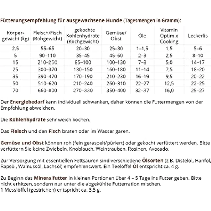 Futtermedicus Optimix Cooking, Ergänzungsfuttermittel für ausgewachsene Hunde, 1,5 kg, reich an Nährstoffen für selbstgekochtes Hundefutter – Bild 4