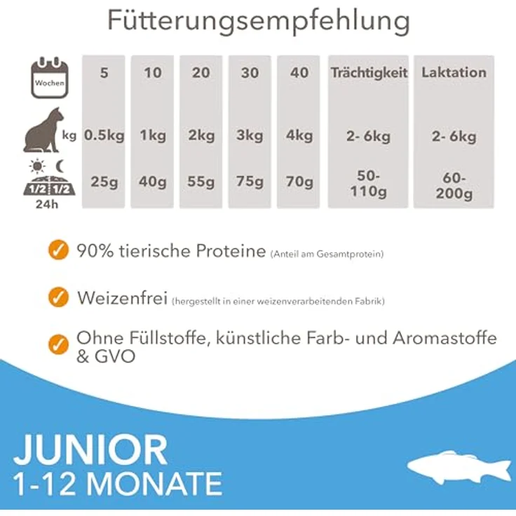 IAMS for Vitality Junior Katzenfutter mit Fisch, Trockenfutter für Kätzchen 1-12 Monate, 10 kg, reich an tierischen Proteinen, weizenfrei, unterstützt gesunde Entwicklung und glänzendes Fell – Bild 5