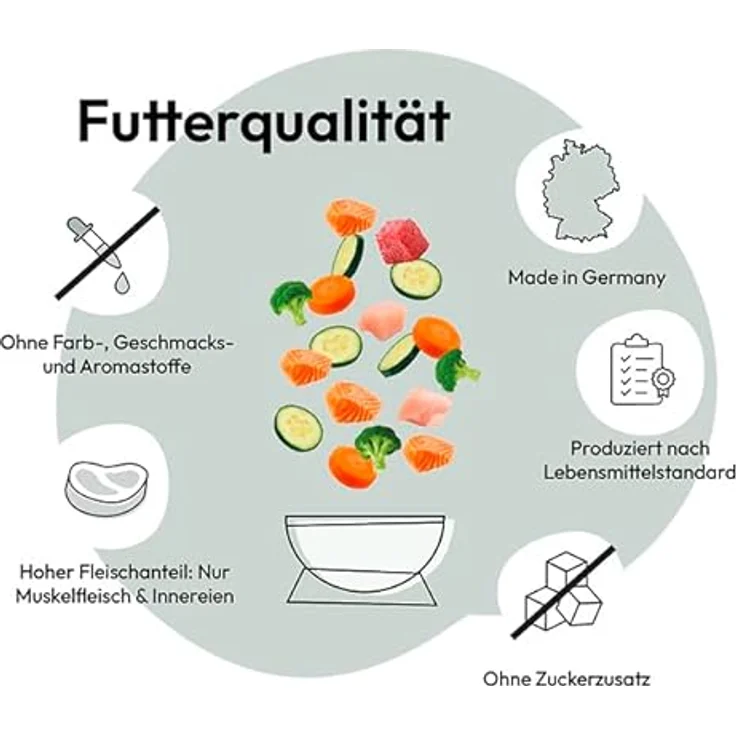 GRAU – Nassfutter für Katzen, Mischtray Kitten Generation Pet, 6er Pack (6 x 200 g), getreidefrei, verschiedene Menüs – Bild 3