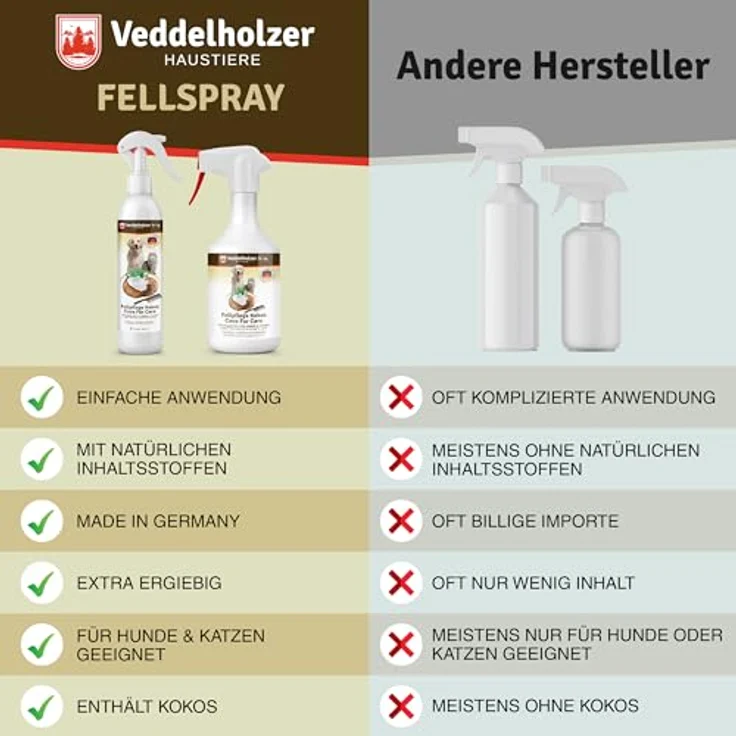 Veddelholzer Kokos Fellpflege Spray, 250 ml, Entfilzungsspray für Hunde & Katzen, leicht kämmbares Fell, Made in Germany – Bild 4