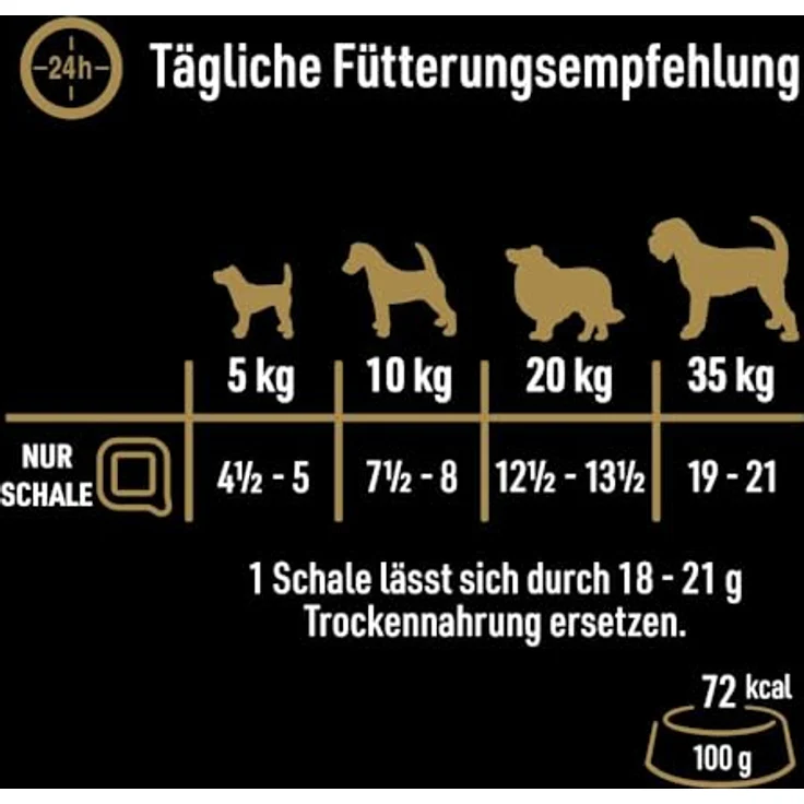 Cesar Natural Goodness Premium Hunde Nassfutter, 4 Varietäten in Sauce, Megapack 24x100g, 100% natürliche Zutaten – Bild 4