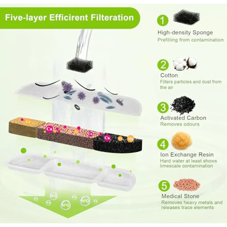 NautyPaws Katzenbrunnen Filter Set, 12 Stück Ersatzfilter und Schwämme mit Aktivkohle und Ionenaustauschharz, kompatibel mit 2.5L DownyPaws Trinkbrunnen für Katze Kabellos (DPWFP6) – Bild 3