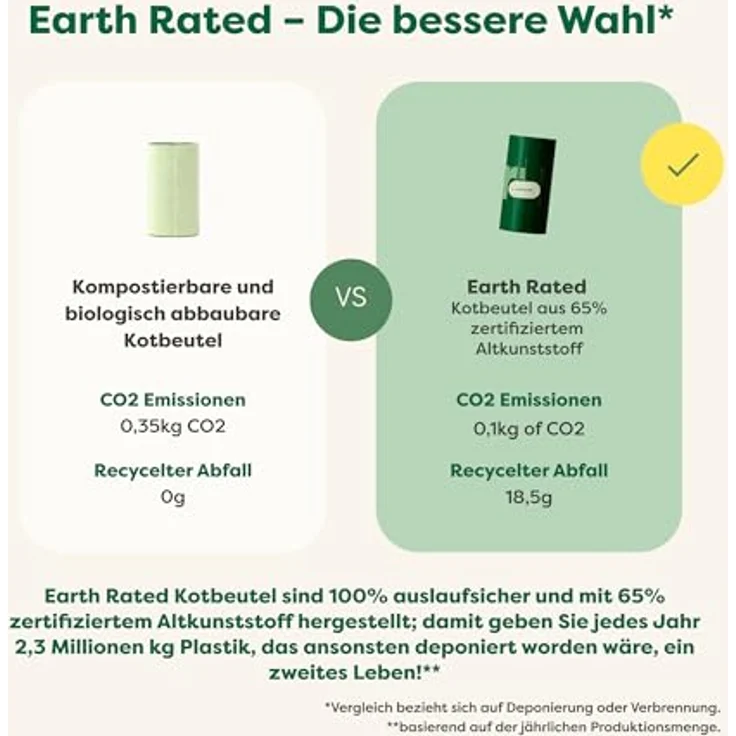 Earth Rated Kotbeutelspender Set, haltbar und auslaufsicher mit 15 unparfümierten Beuteln, grün – Bild 2