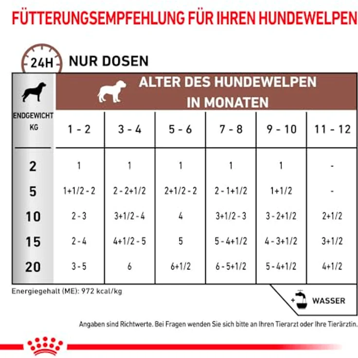 Royal Canin Veterinary Gastrointestinal Puppy Ultra Soft Mousse, 12 x 195 g, hochverdauliches Nassfutter für Welpen zur Unterstützung der Darmabsorption und optimalem Wachstum – Bild 4