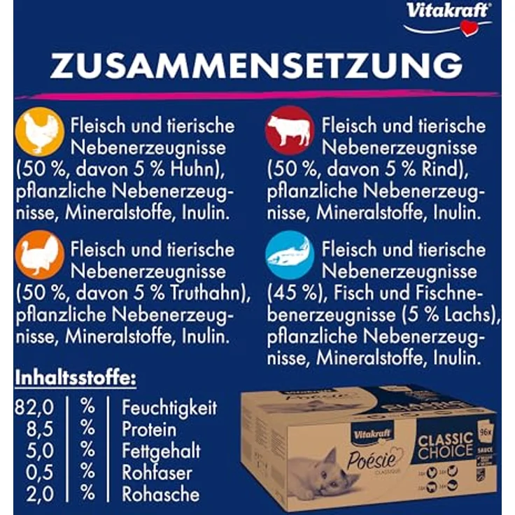 Vitakraft Poésie Classique, Katzennassfutter in Sauce, mit Huhn, Truthahn, Rind und Lachs, ohne Zucker und Getreide, Vorratspack mit 96x 85g – Bild 4