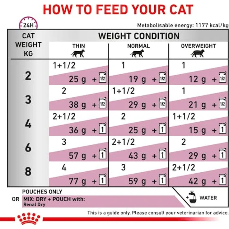 Royal Canin Veterinary RENAL, Katzenfutter zur Unterstützung der Nierenfunktion, 12x85g Huhn – Bild 7