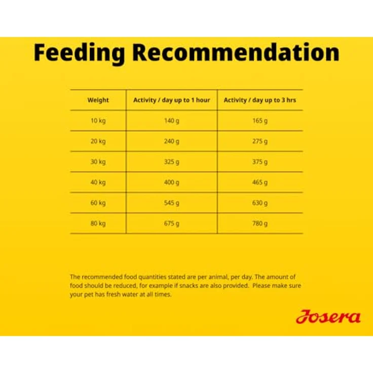 Josera Adult Duck & Sweet Potato, Getreidefreies Trockenfutter für Hunde, 12,5 kg, mit Omega 3 Fettsäuren und IMMUNE PLUS – Bild 8
