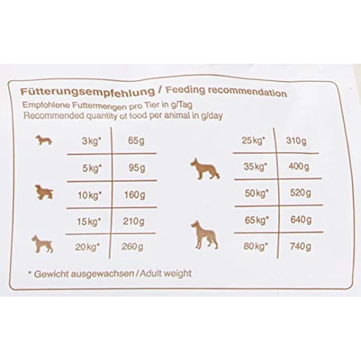 BEWI DOG Lamb & Rice [12,5 kg] Trockenfutter für empfindliche Hunde, 80% tierisches Eiweiß, ohne Weizen und Soja, für alle Rassen – Bild 3