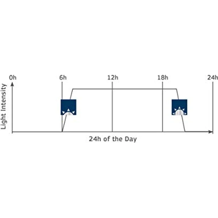 Juwel Aquarium NovoLux Day Control, LED Aquariumbeleuchtung mit individuell programmierbaren Dimmphasen – Bild 5
