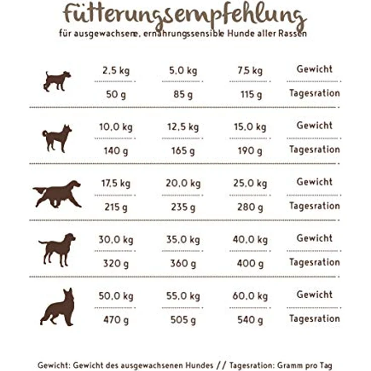 Bosch SOFT Hühnchen & Banane, Hundefutter für ernährungssensible Hunde, 60% frisches Hühnchen, getreidefrei, 2,5 kg – Bild 7