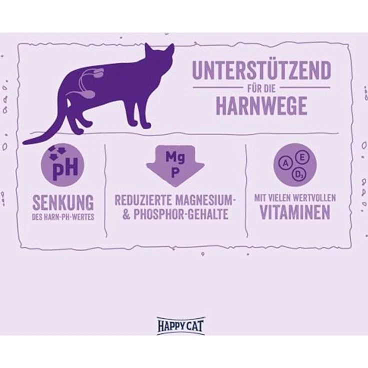 Happy Cat Minkas Trockenfutter Katze, Adult, Urinary Care mit Geflügel, 10 kg - Ausgewogene Ernährung, reduzierte Magnesium- und Phosphor-Gehalte, Harn-pH-Wert Senkung, ohne Zucker und künstliche Zusätze – Bild 4