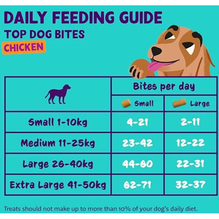 Edgard Cooper Top Dog Bites Chicken, 50 g, Getreidefreie Hundeleckerlis mit frischem Huhn, hochproteinreich, natürliche Zutaten – Bild 4