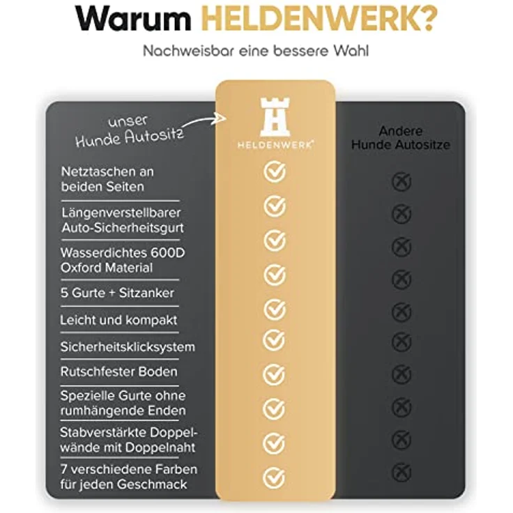 HELDENWERK® Hundeautositz extra stabil mit 5 Gurten, kratz- und reißfest, wasserdicht, rutschfester Boden, inkl. längenverstellbarer Hundeleine – Bild 3
