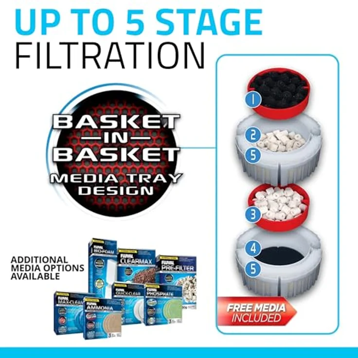 Fluval A214 FX4 Hochleistungs-Außenfilter, 2650 L/h für Aquarien bis 1.000 L, 14 L Filtervolumen, Süß- und Salzwasser geeignet – Bild 3