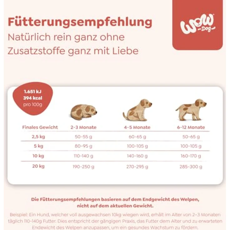 WOW Junior Geflügel, Hunde-Trockenfutter für Welpen und Junghunde, 2 x 6 kg, getreidefrei, mit Gemüse und präbiotischen Ballaststoffen – Bild 6