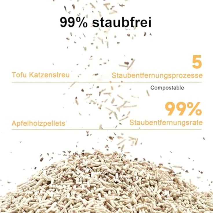 FUKUMARU Tofu Katzenstreu 10.8kg, Klumpstreu mit Staubfreier Formel, Geruchskontrolle und Toilettenentsorgung, Apfelholzpellets – Bild 5