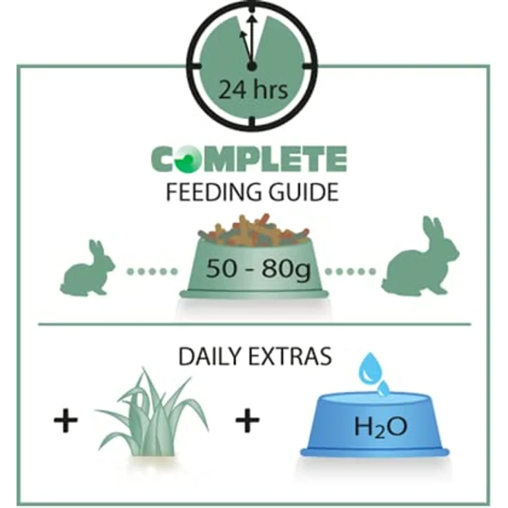 Versele-Laga Complete Cuni Adult, Alleinfuttermittel für ausgewachsene Kaninchen, 2 x 500 g, Schmackhafte All-in-one Pellets mit langen Fasern und Kräutern – Bild 5