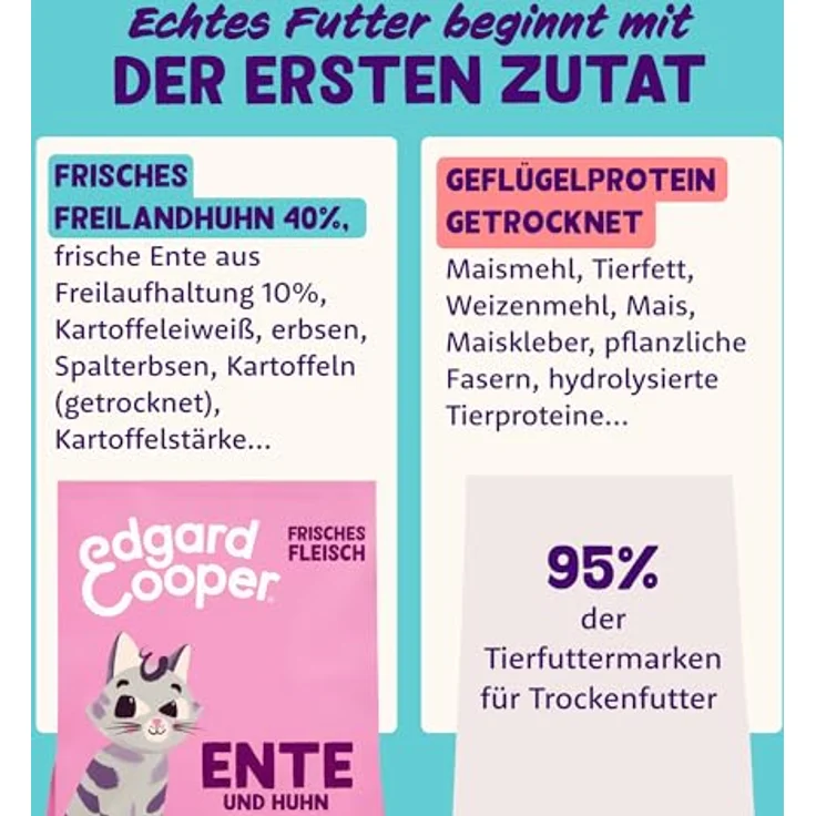 Edgard & Cooper Kitten Trockenfutter, Ente & Huhn, 2kg, Getreidefrei, mit frischem Fleisch und natürlichen Zutaten, für aktive und sterilisiert Katzen – Bild 4