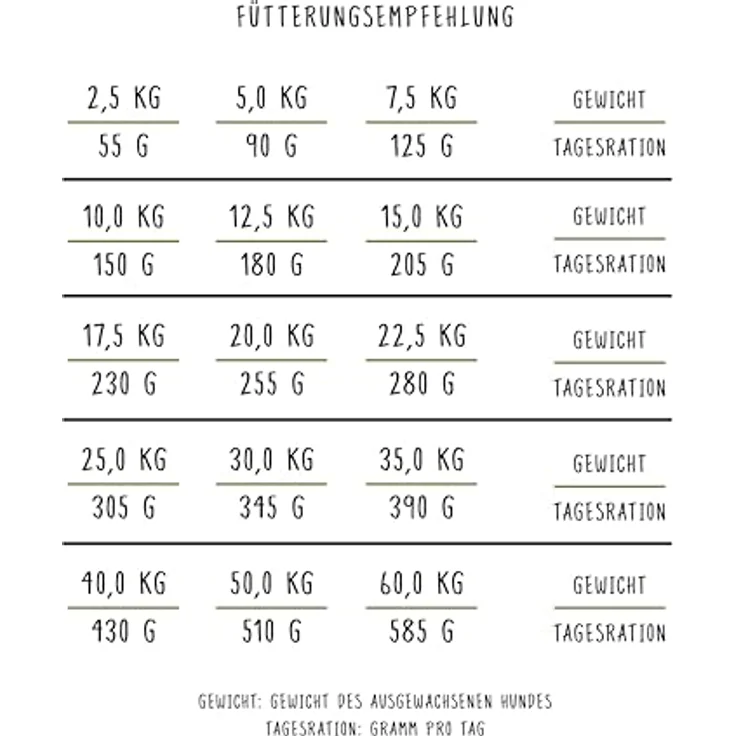 bosch HPC BIO Adult Hühnchen & Apfel, Hundefutter für ausgewachsene Hunde, 100 % Bio-Rohstoffe, 11.5 kg – Bild 5