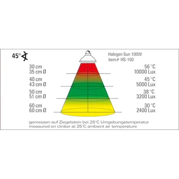 Lucky Reptile Halogen Sun, 100 Watt Wärmelampe mit optimaler Licht- und Wärmebündelung für Terrarien – Bild 3