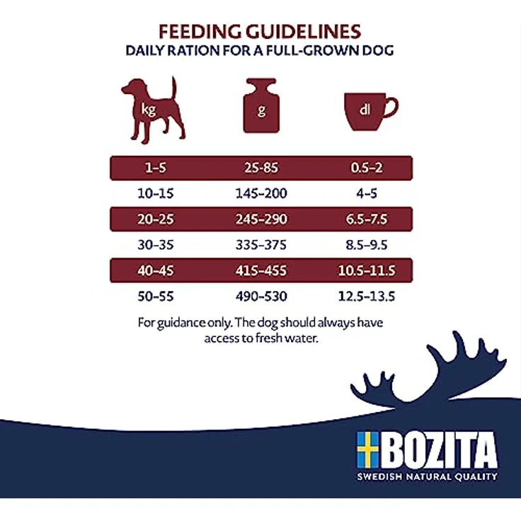 Bozita Original Adult Classic, Hunde-Trockenfutter mit Huhn, 12kg, natürliche Zutaten – Bild 6