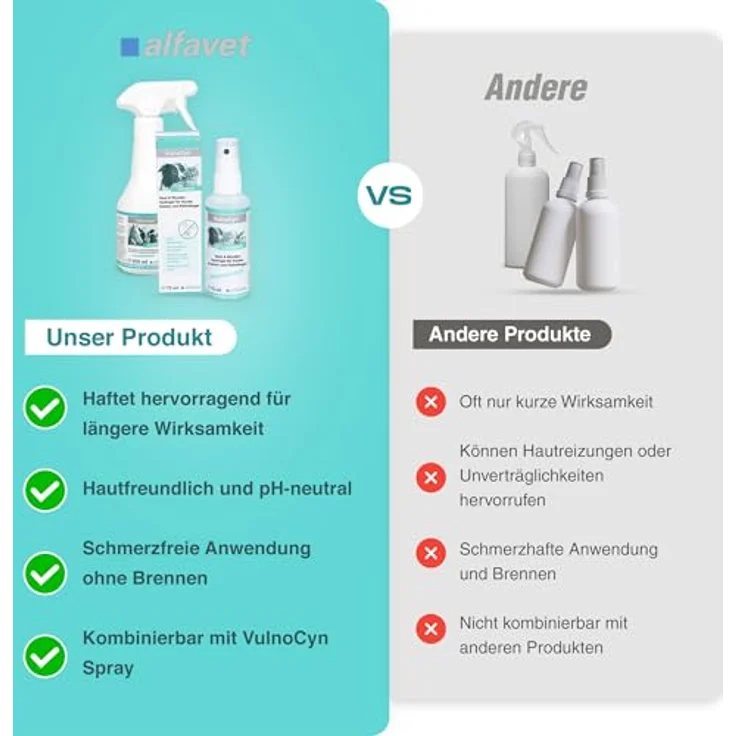 Alfavet VulnoCyn Hydrogel 75 ml, Haut- & Wundenspray für Hunde, Katzen & Kleinsäuger, pH-neutral, alkohol- und antibiotikafrei, langanhaltende Wirkung gegen Bakterien, Viren & Pilze – Bild 5