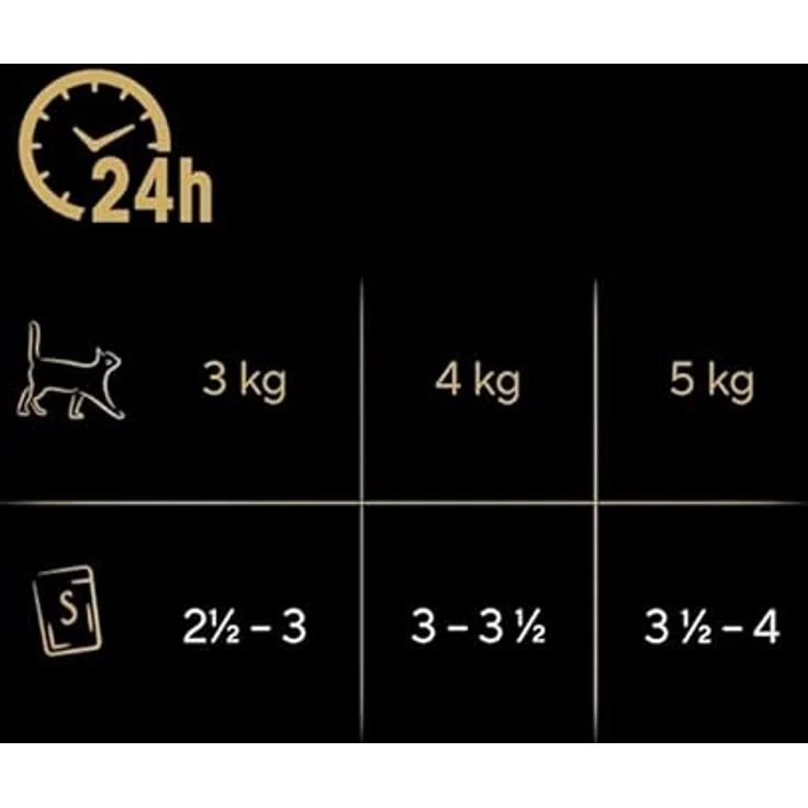 SHEBA® Geflügel Variation in Gelee, Katzen-Nassfutter, 40x85g, hochwertige Zutaten ohne Zusatzstoffe – Bild 4
