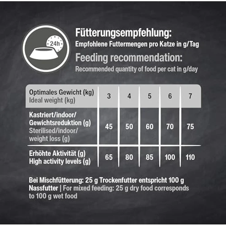 LEONARDO Adult Light & Sterilised, kalorienreduziertes Katzen-Trockenfutter mit 30% frischem Geflügel, 1,8kg, Made in Germany – Bild 4