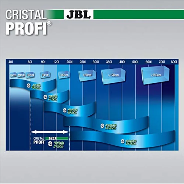 JBL CristalProfi e702 greenline, Außenfilter für Aquarien mit Greenline-Technologie – Bild 5