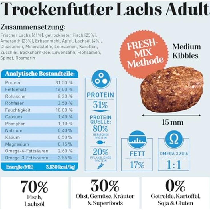 THE GOODSTUFF Lachs (Adult) 12,5 kg, Hochwertiges getreidefreies Hundetrockenfutter mit 70% frischem Lachs, Super-Premium für ausgewachsene Hunde – Bild 5