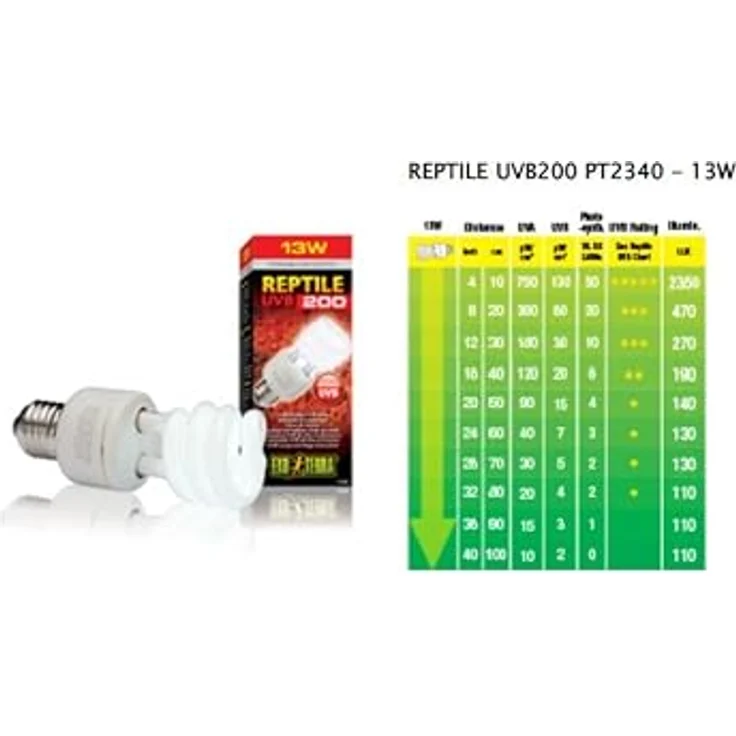 Exo Terra Reptile UVB 200, Terrariumbeleuchtung 13W für Wüstenterrarien, E27, optimal für UVB-Bedürfnisse – Bild 3