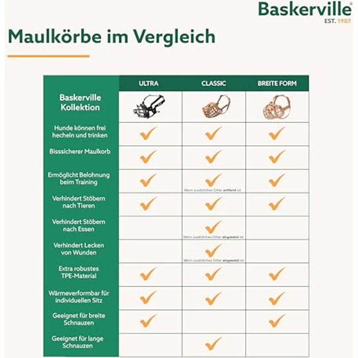 Company of Animals Maulkorb Baskerville Wide Fit, Größe 1 für maximalen Nasenumfang von 22 cm, schwarz – Bild 7
