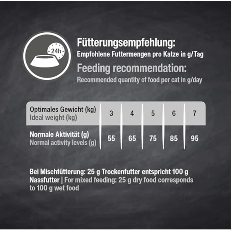 LEONARDO Senior Katzen-Trockenfutter, 1,8kg, mit frischem Geflügel, reduzierter Energiegehalt, Ballaststoffe aus Chiasaat, Made in Germany – Bild 4