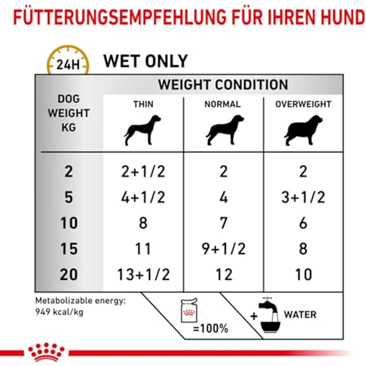 Royal Canin Veterinary Urinary S/O Ageing 7+, Hundefutter für gesunde Harngesundheit, 12x85g – Bild 6