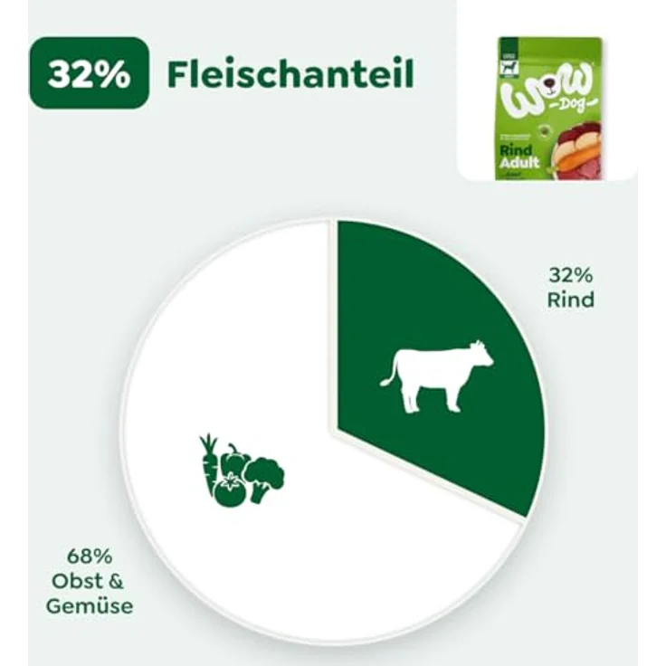 WOW Adult Rind - Trockenfutter für Hunde, Sparpaket 2 x 6 kg, Getreidefrei, Mono-Protein, mit Obst und Gemüse – Bild 3