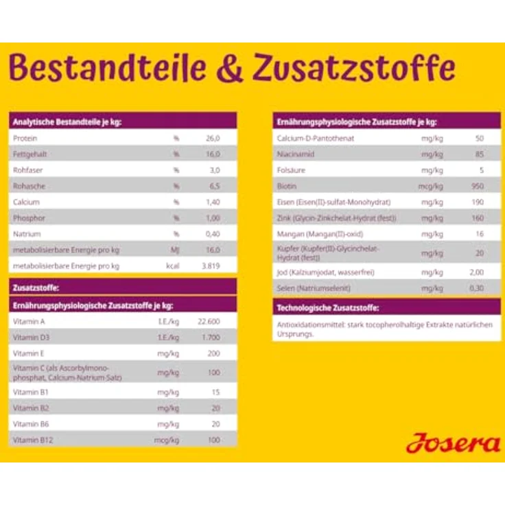 Josera Mini Adult Salmon & Chicken, glutenfreies Hundefutter für kleine Hunde, 10 kg mit knusprigen Kroketten und 80% tierischem Protein – Bild 7
