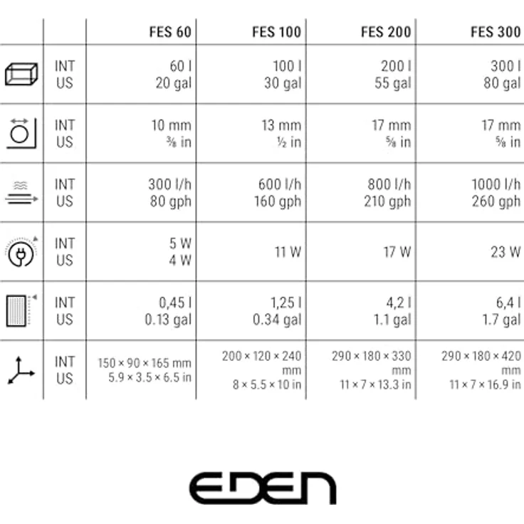 Eden 94073 FES 300 Außenfilter, für Aquarien bis 300 Liter, Doppelfiltersystem, platzsparend, vibrationsarm und nahezu geräuschlos – Bild 4