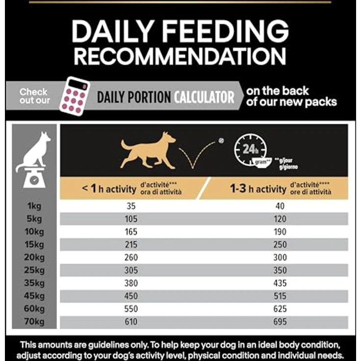 PURINA PRO PLAN Medium Puppy Sensitive Skin, Trockenfutter für Welpen mittelgroßer Rassen, 3 kg, weizenfrei, mit Lachs und Fischöl, unterstützt Haut und Fell – Bild 10