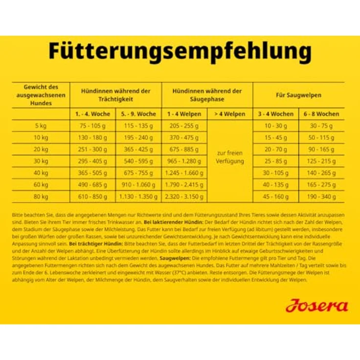 Josera Mother & Puppy, Trockenfutter mit Lachs & Reis für Hundewelpen und trächtige Hündinnen, 3 kg, glutenfrei – Bild 6