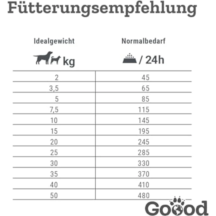Goood Adult Veggie Hundefutter, vegetarisches Trockenfutter mit Erbse, Spinat und Sanddorn, getreidefrei, 1,8kg für alle Rassen und Größen – Bild 5