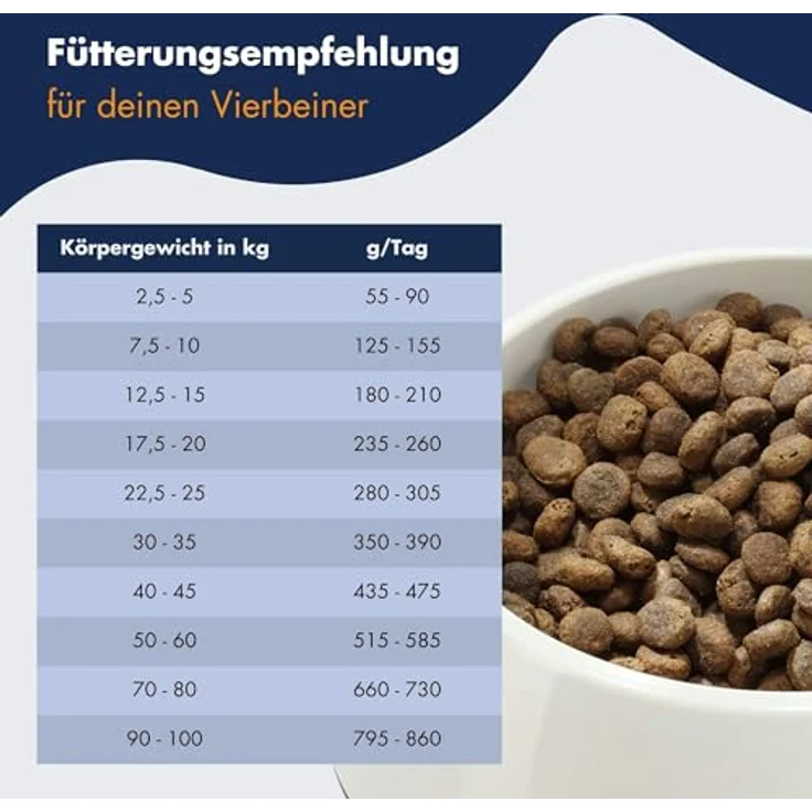 Dr. Clauder's Hyposensitive Hering & Kartoffel, getreidefreies Hundefutter für sensible Hunde, 11,5 kg – Bild 4