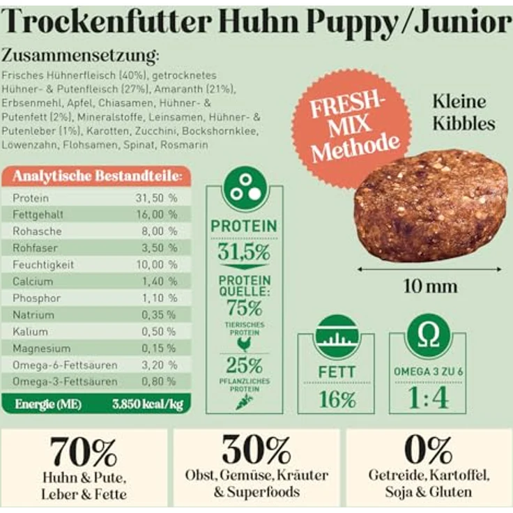 THE GOODSTUFF Huhn (Puppy/Junior) 2,5 kg | Getreidefreies Hunde Trockenfutter für Welpen & Junghunde | Mit 70% frischem Hühnerfleisch, hochverträglich und natürlich hergestellt – Bild 5