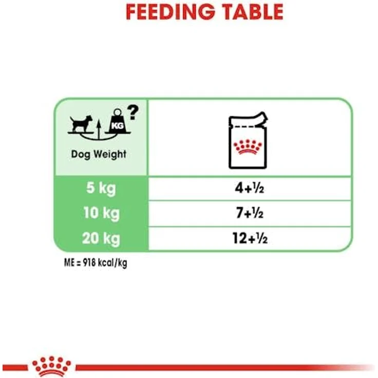 Royal Canin Digestive Care, Nassfutter für Hunde mit empfindlicher Verdauung, 12x85g, ausgewogene Rezeptur zur Unterstützung der Darmflora – Bild 6