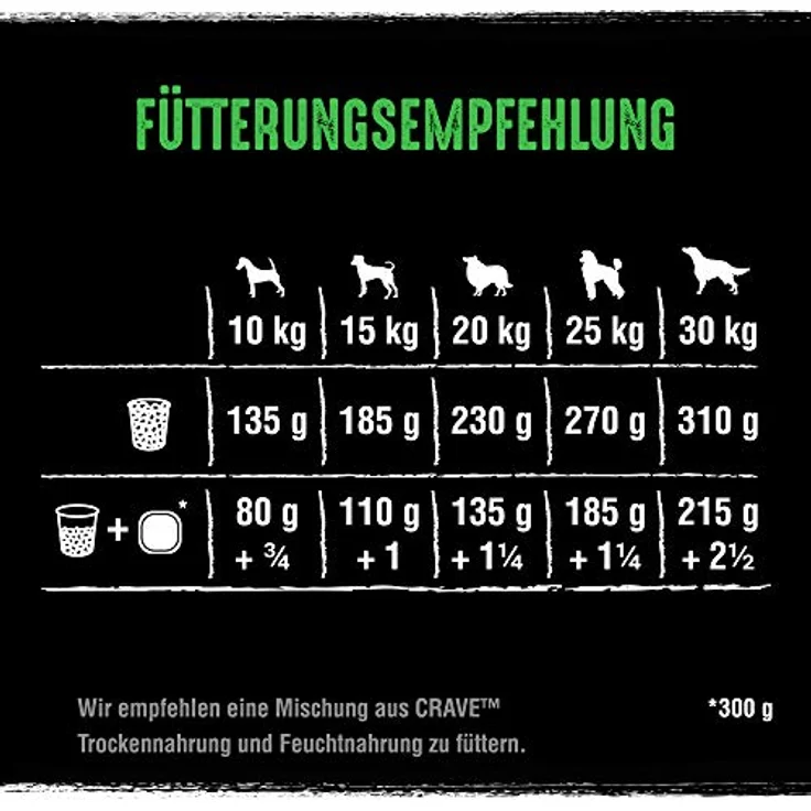 Crave Adult mit Lamm & Rind, Hunde-Trockenfutter mit 35% Protein, 1 kg, ohne Getreide – Bild 5
