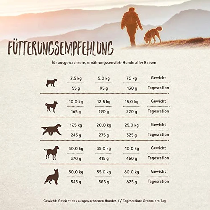 Bosch SOFT Land-Ente & Kartoffel, Hundefutter für ernährungssensible Hunde, 60% frische Land-Ente, getreidefrei, 2,5 kg – Bild 6
