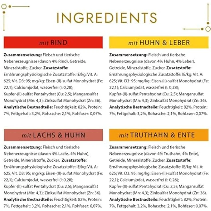 Gourmet Gold Zarte Häppchen in Sauce Katzenfutter nass, Sorten-Mix, 4 x 24 Dosen à 85g, Rind, Truthahn & Ente, Lachs & Huhn, Huhn & Leber – Bild 2