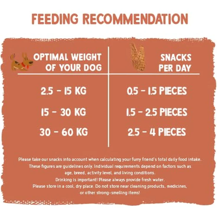 Bosch Sammy's Hühnchenfilet 190g, zarte Hundesnacks für kleine und große Feinschmecker – Bild 6