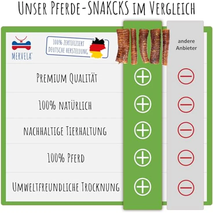 MERVELA Pferdestrossen, 100% Pferd pur, getrocknete Snacks für sensible und hypoallergene Hunde, 1.000g, Qualität aus Deutschland – Bild 3